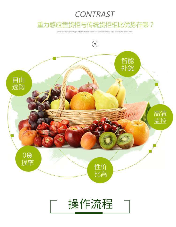 生鲜售货机方案开发