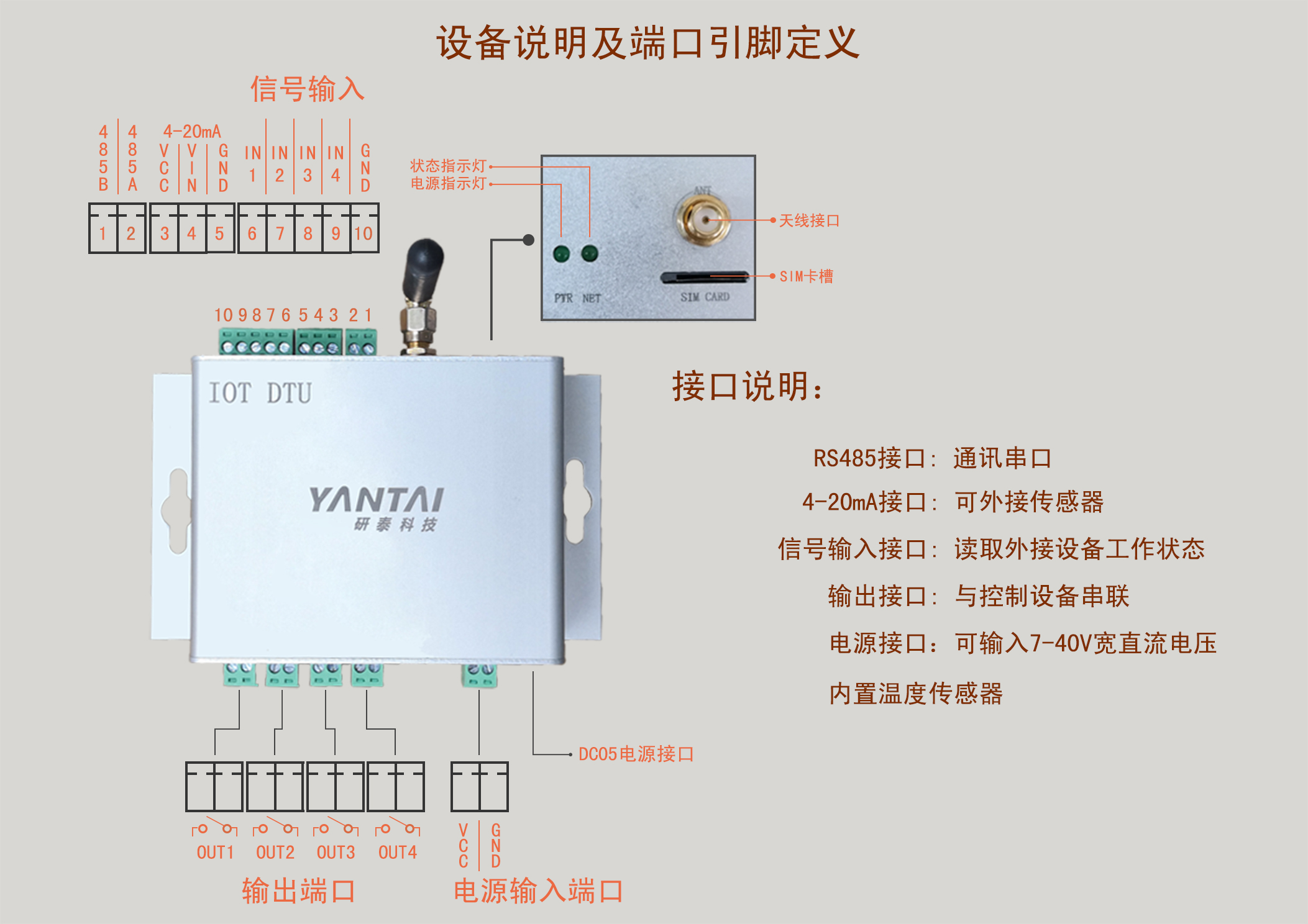 物联采集控制板开发